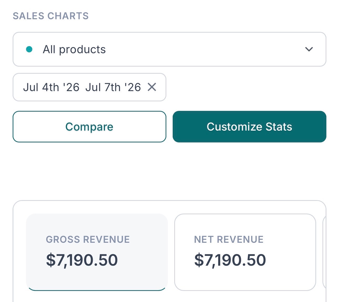Sales dashboard showing $7,190.50 gross and net revenue from July 4th to July 7th, 2026